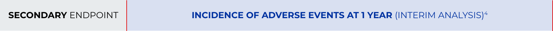 Chart depicting the incidence of adverse events at Year 1