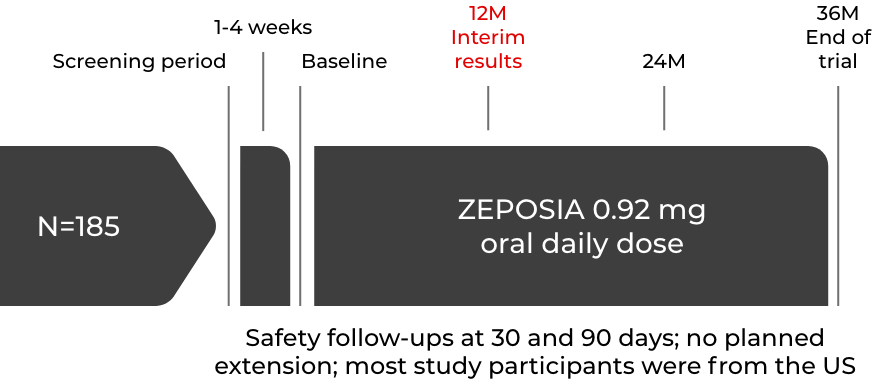 Graphic depicting the ENLIGHTEN Study Design 