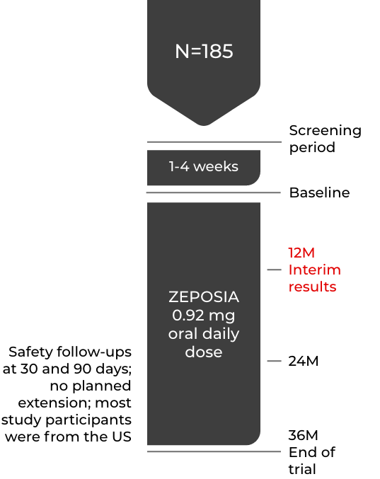 Graphic depicting the ENLIGHTEN study design